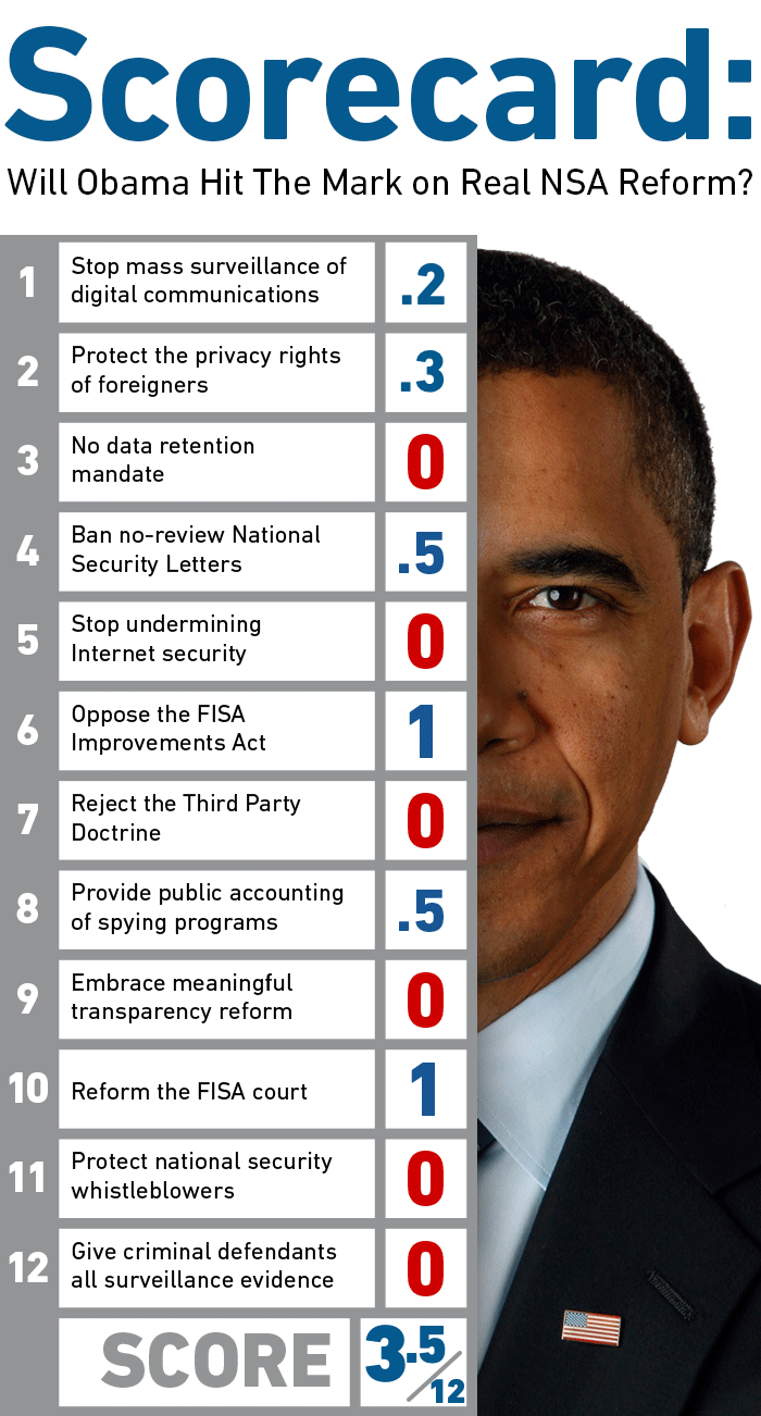 Obama's scorecard on NSA reform